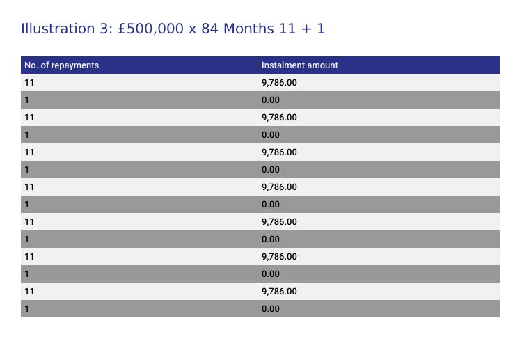 Seasonal Repayments table 6
