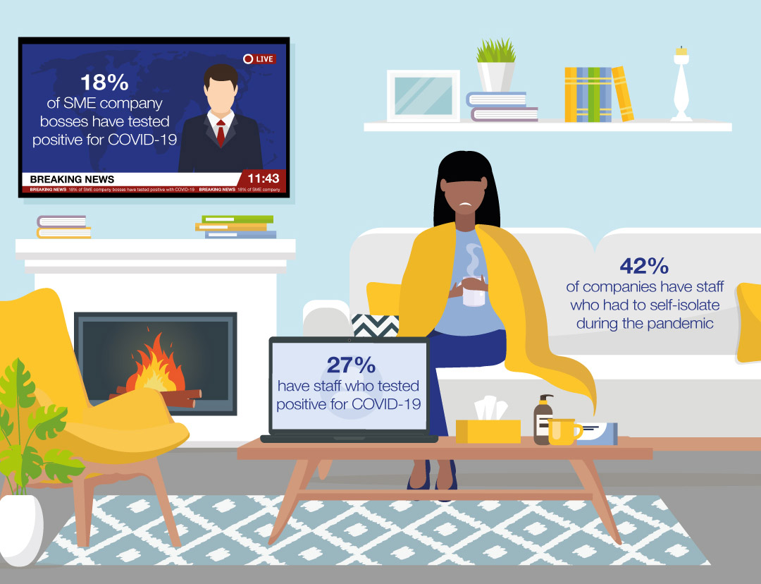 Self Isolation and COVID-19 Business Barometer infographic image