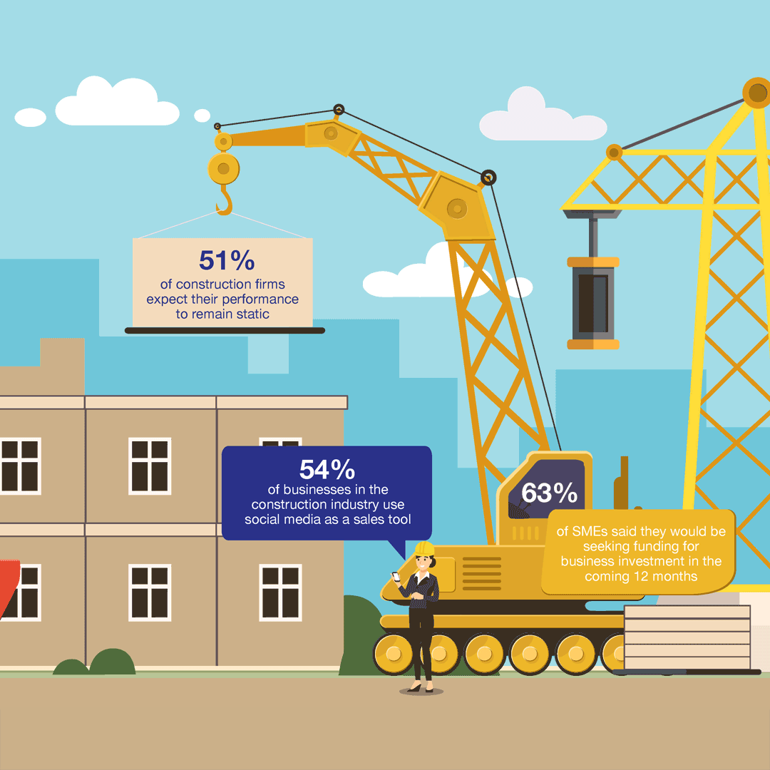 Construction review 2019