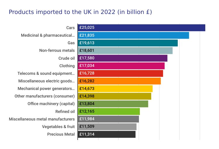 Trade in the UK thumbnail chart 5