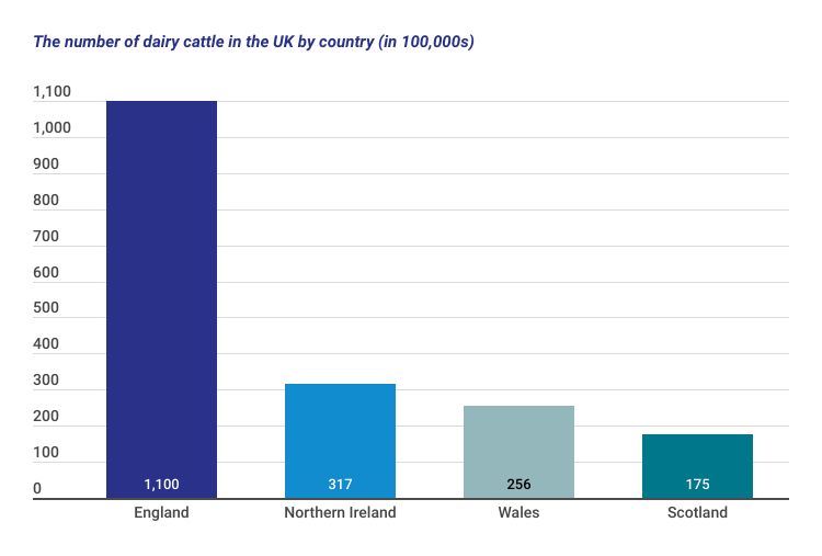 Facts and figures - Agriculture - Graph 3