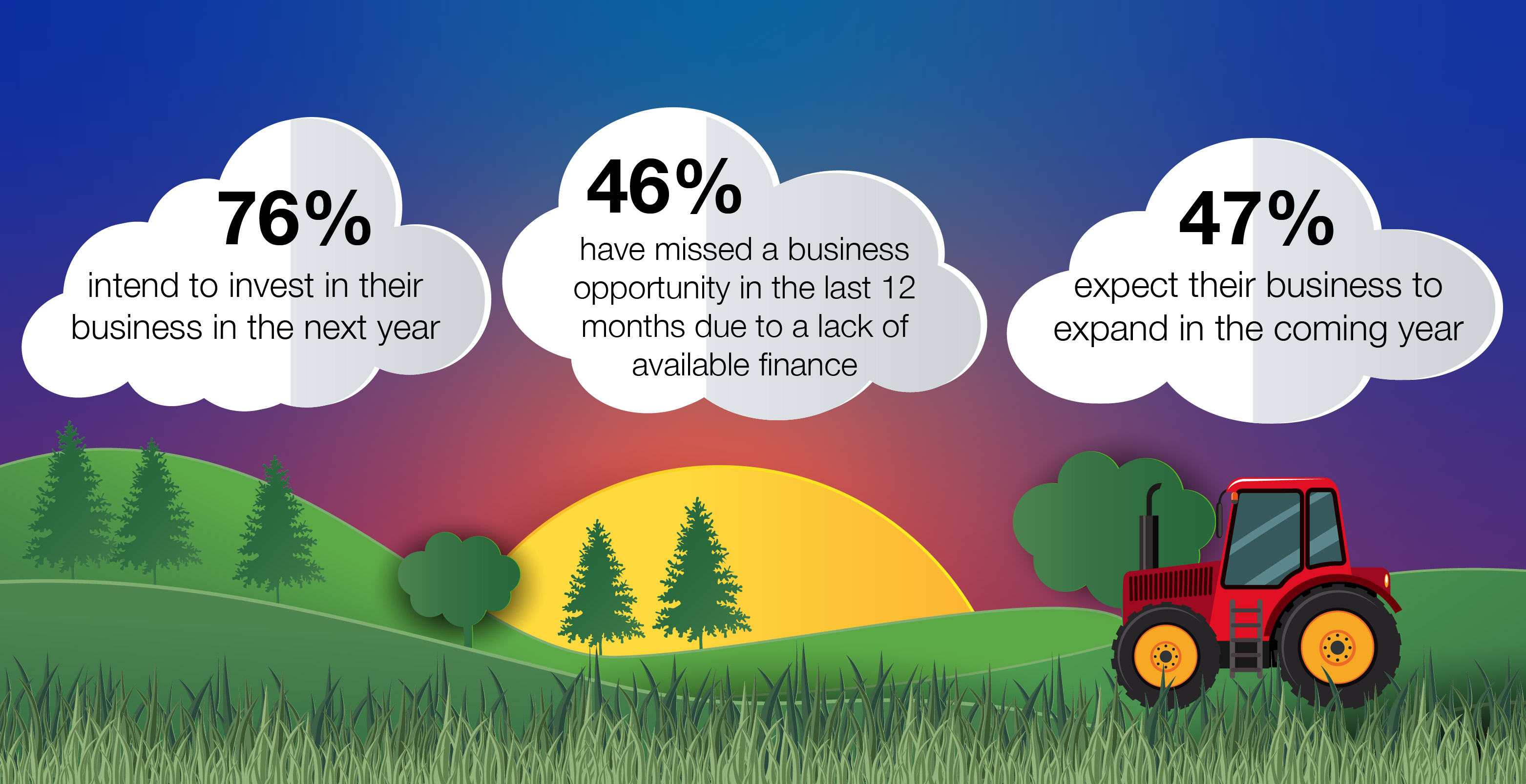 BSI - Agriculture - June 2024 - Stat image