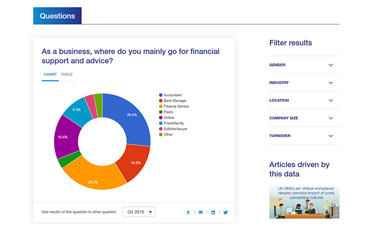 SME Data Hub body image