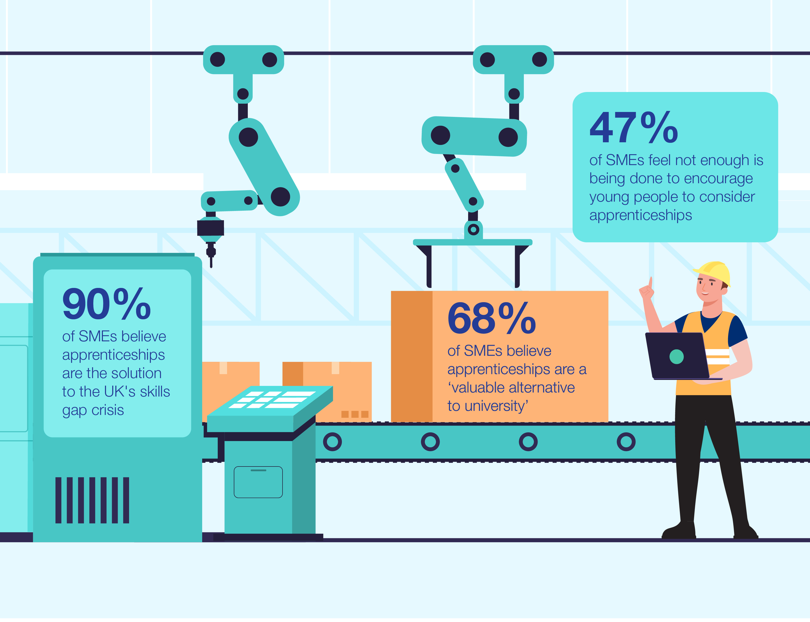Business Barometer - Apprentice stat image