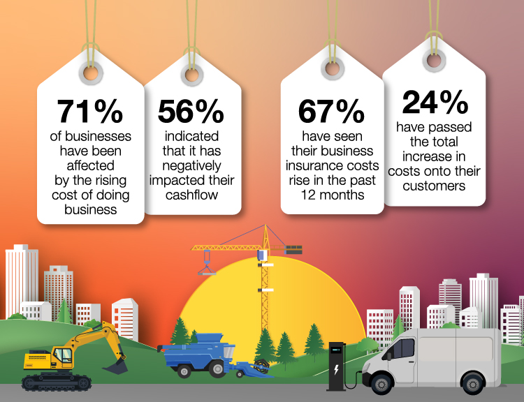 Barometer - Cost of doing business - 2024-01 - Stat image