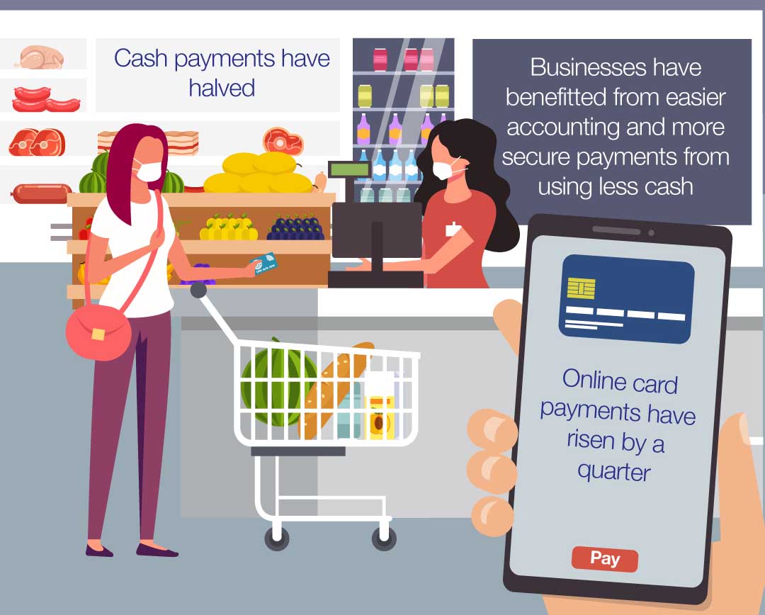 Payment behaviour Business Barometer infographic image