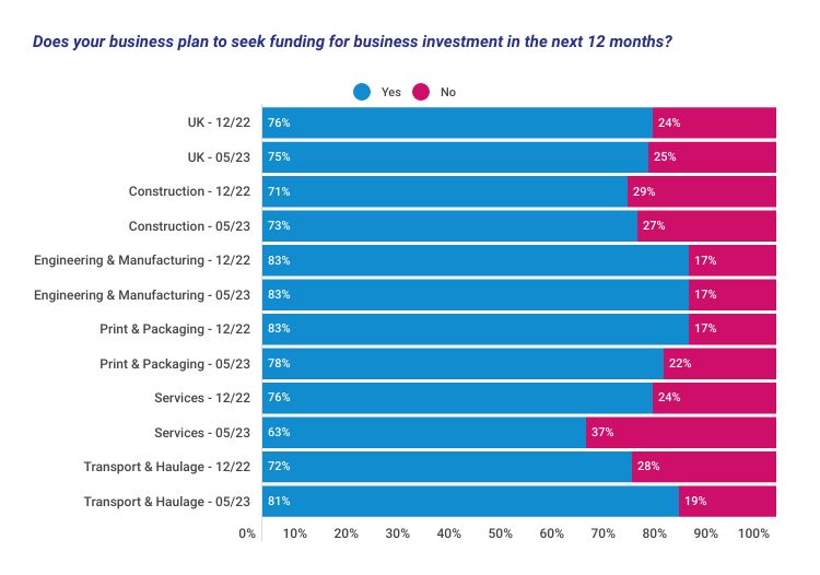 BSI May - Graph 2 image