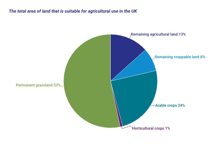 Facts and figures - Agriculture - Graph 4