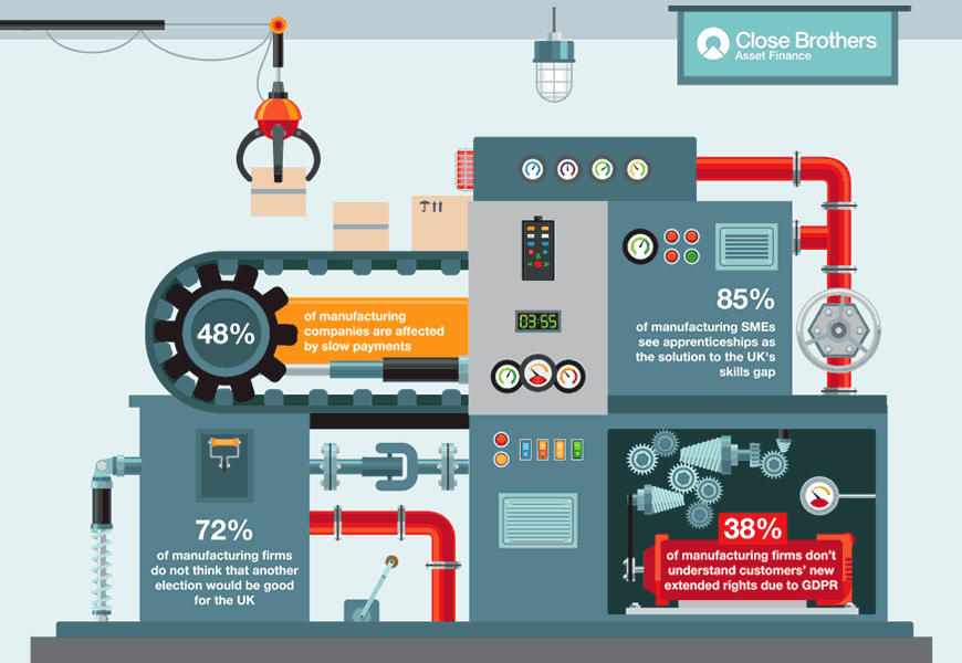 Manufacturing review gif