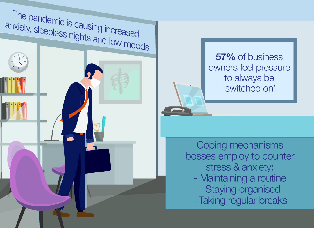 Stress and anxiety business barometer infographic