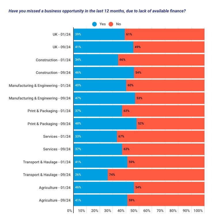 BSI - February 2024 - Graph 3 thumbnail image
