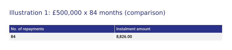 Seasonal Repayments table 4