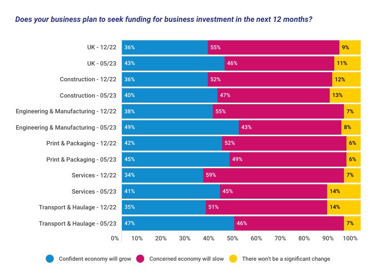 BSI May 2023 - Graph 4