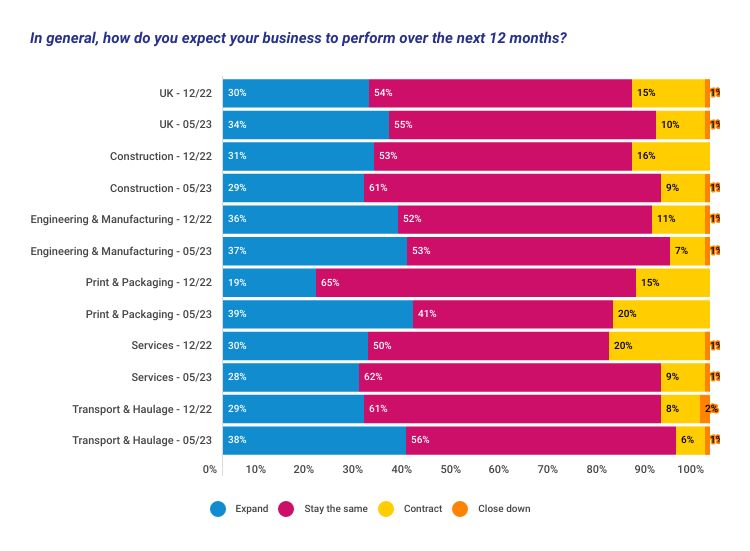 BSI May 2023 - Graph 5