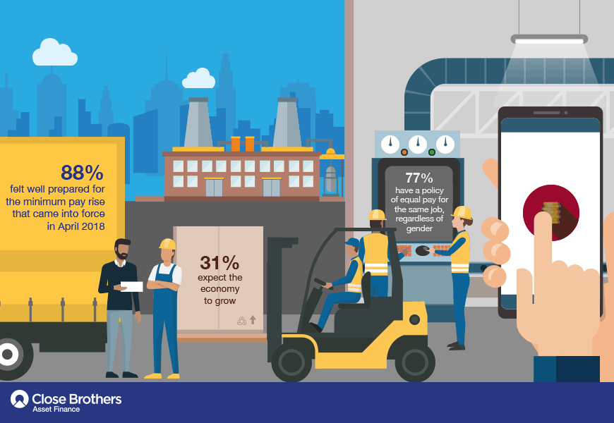 Manufacturing animation