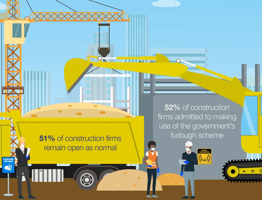 Construction Industry update infographic image