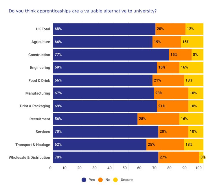 Business Barometer - Apprenticeships Graph 2