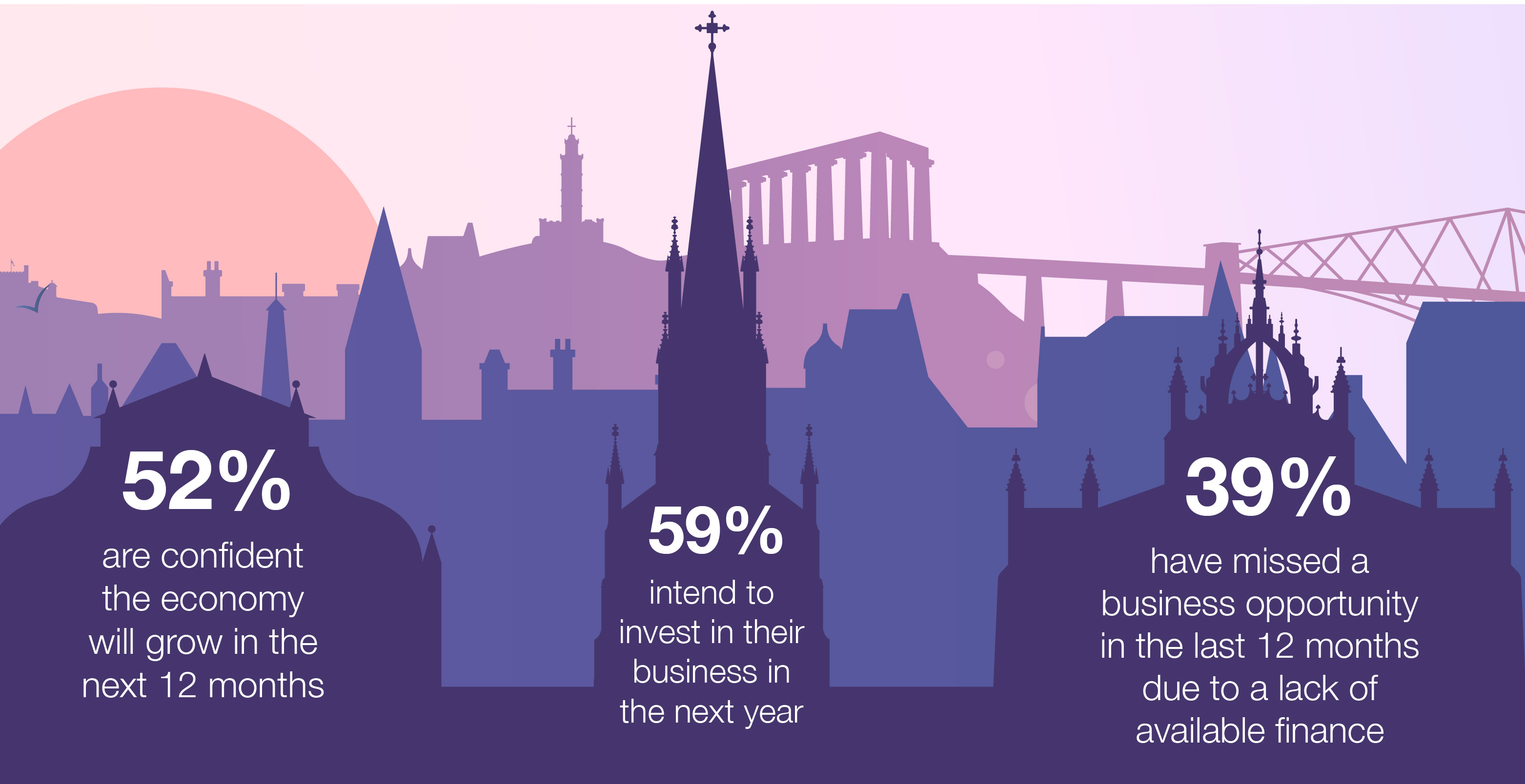 Business Barometer - Scotland - May 2024 - Stats