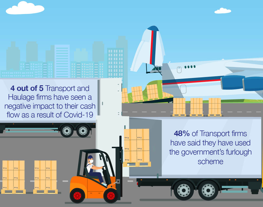 COVID-19 Industry Update infographic image