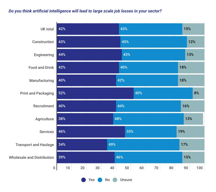 Business Barometer - AI - Graph 2 [Amended] image