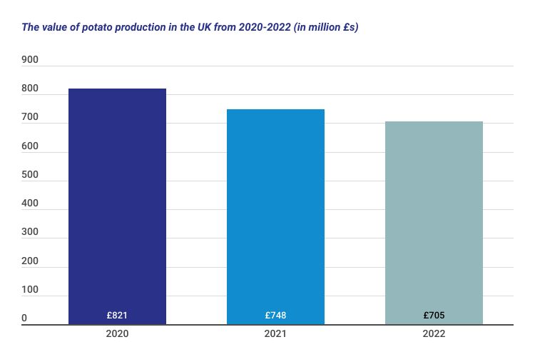 Facts and figures - Agriculture - Graph 2
