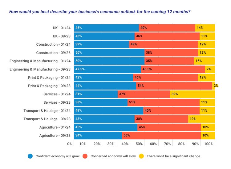 BSI - February 2024 - Graph 4 thumbnail image