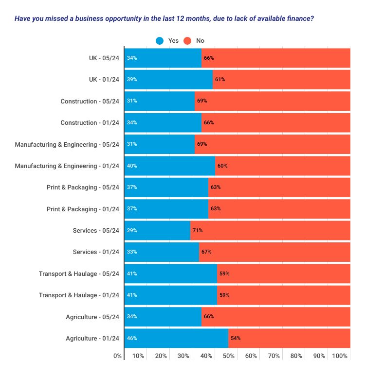 BSI - June 2024 - Graph 3