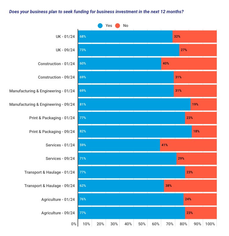 BSI - February 2024 - Graph 2 thumbnail image