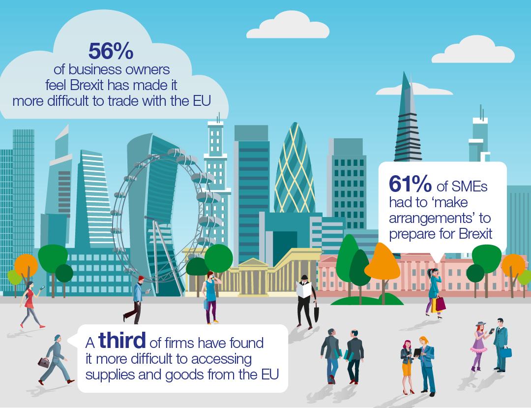 Brexit Business Barometer infographic image