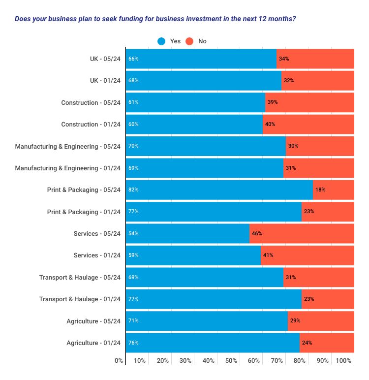 BSI - June 2024 - Graph 2