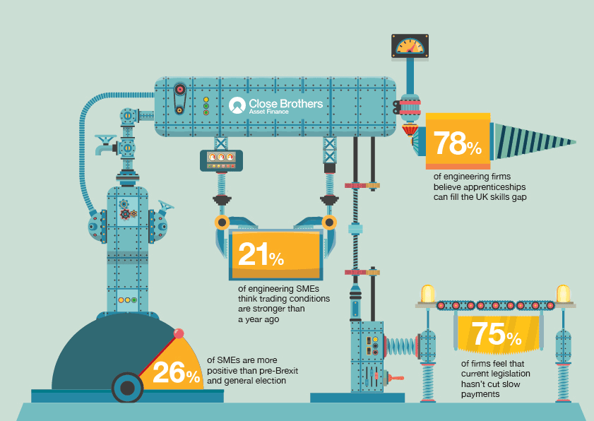 Sector review: Engineering 2017 Gif