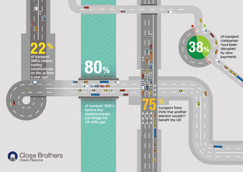 Transport review 2017 Gif