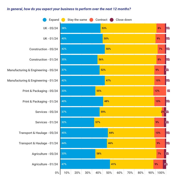 BSI - June 2024 - Graph 5