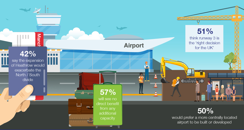 Heathrow barometer graphic