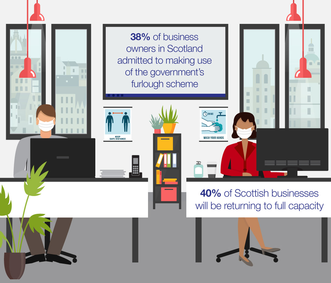 Scotland Industry update infographic image