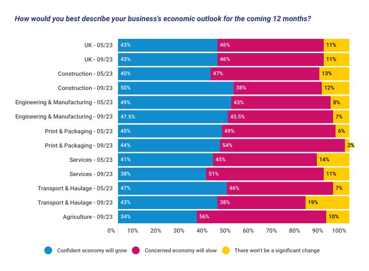 bsi september 2023 graph 4 image thumbnail