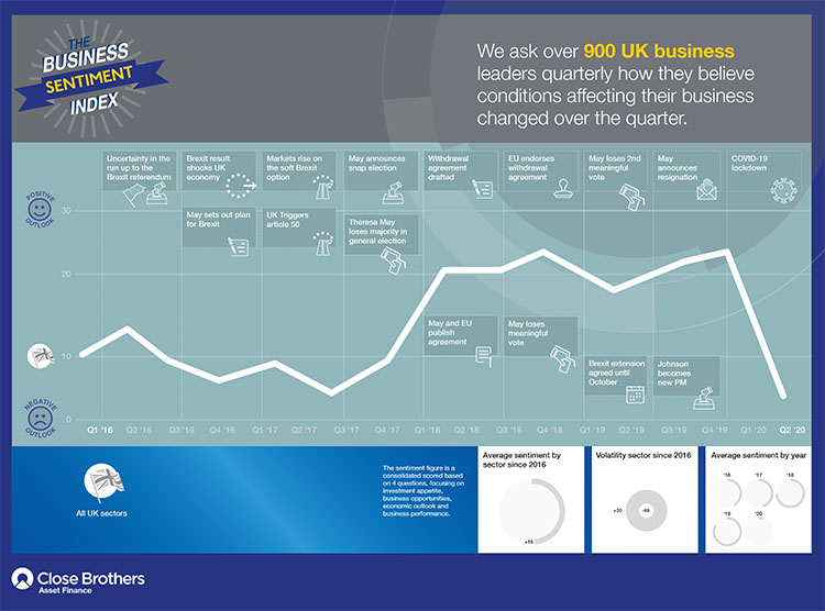 Business Sentiment Index graph image
