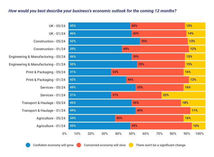 BSI - June 2024 - Graph 4